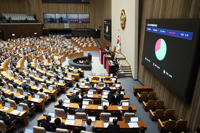 13일 오후 국회 본회의에서 진행된 상법 일부개정법률안이 통과되고 있다. 상법 개정안은 이사가 충실해야 하는 대상을 기존의 '회사'에서 '회사 및 주주'로 넓히고, 상장 회사의 전자 주주총회 도입을 의무화하는 조항 등을 담고 있다. [사진=연합뉴스]
