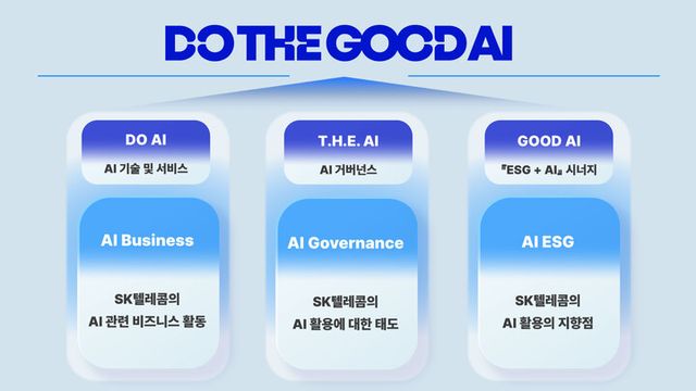 SK텔레콤은&nbsp;ESG 경영 전반에 AI를 접목한 ESG 비전 ‘DO THE GOOD AI’를 공개한다고&nbsp;30일 밝혔다. [사진=SK텔레콤]