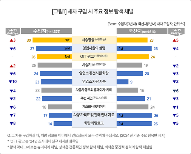 [사진=컨슈머인사이트]