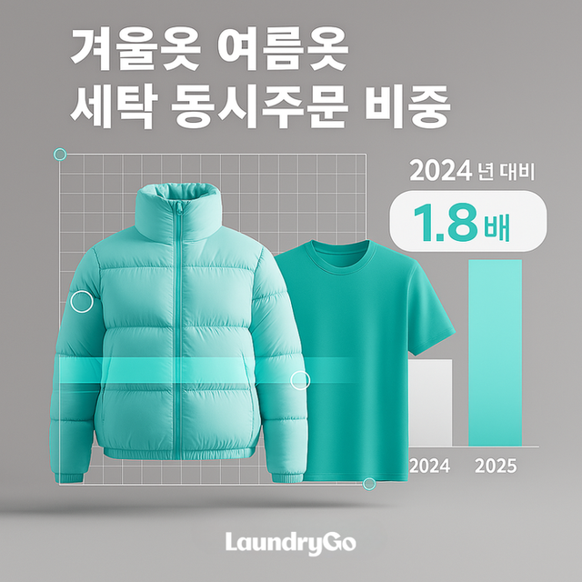 의식주컴퍼니가 런드리고 2025 봄 세탁 트렌드를 분석했다. [사진=의식주컴퍼니]