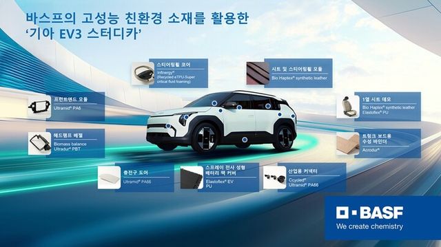 바스프의 고성능 친환경 소재를 활용한 '기아 EV3 스터디카'. [사진=바스프]