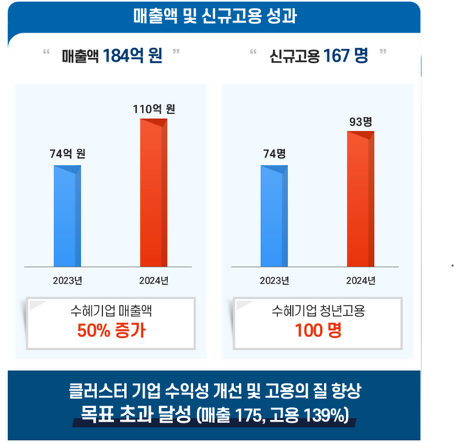 [사진=강원테크노파크]