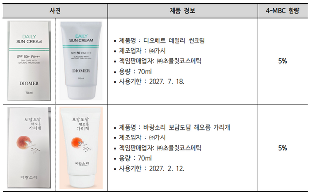 [사진=한국소비자원]