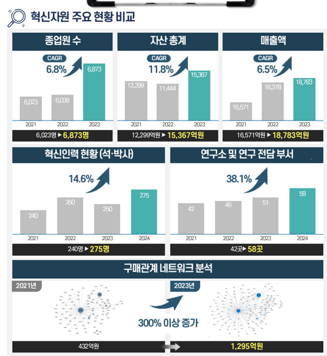 [사진=강원테크노파크]