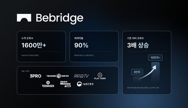 국내 콘텐츠의 글로벌 진출을 돕는 콘텐츠 현지화 전문 기업 비브리지. [사진=비브리지]