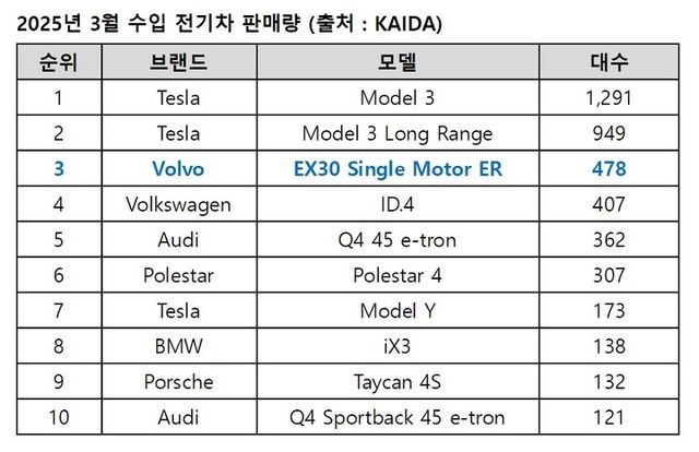 [사진=볼보자동차코리아]