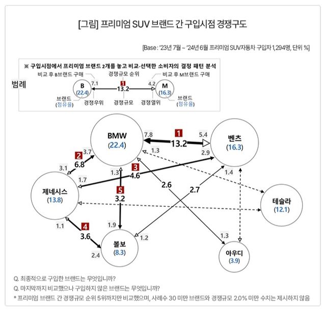 [사진=컨슈머인사이트]
