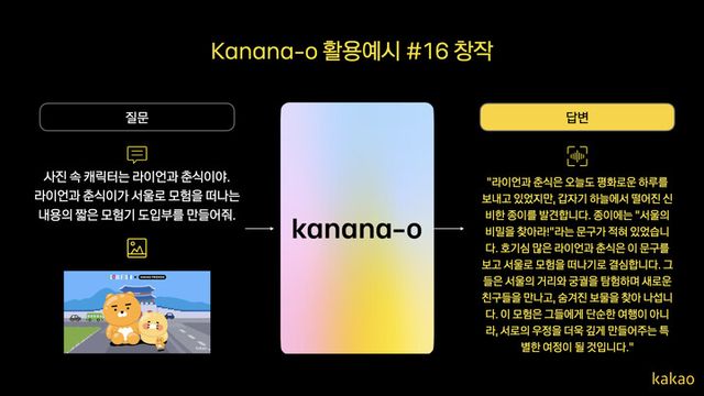 카카오가 공식 테크블로그를 통해 통합 멀티모달 언어모델 ‘Kanana-o’와 오디오 언어모델 ‘Kanana-a’의 성능과 개발 후기를 공개했다. [사진=카카오]
