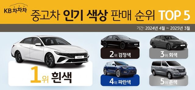 [사진=KB차차차]