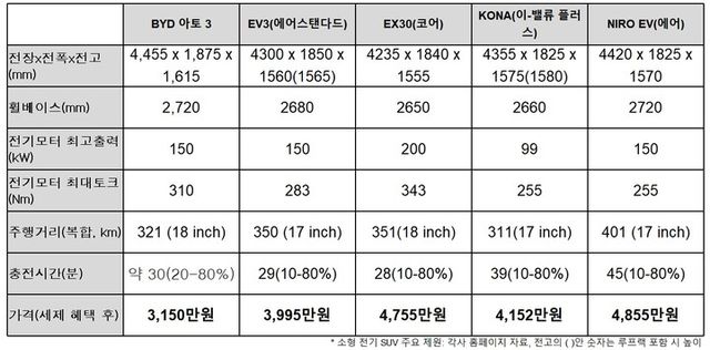 [사진=BYD코리아]