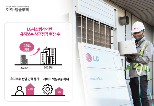 하이엠솔루텍이 여름 성수기를 앞두고 사전점검 규모를 전년 대비 26% 확대했다. [사진=하이엠솔루텍]