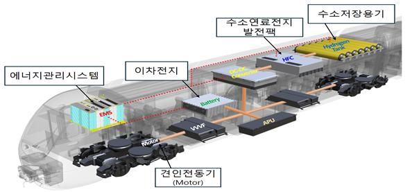 수소전기동차 개념도. [사진=국토부]