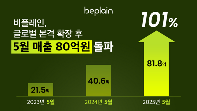 모먼츠컴퍼니가 지난 5월 매출 81억8000만원을 기록했다. [사진=화해글로벌]