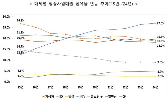 [자료=방송통신위원회]&nbsp;