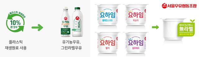 [사진=서울우유협동조합]