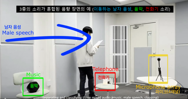 여러 소리가 혼합된 음향 장면의 예. [사진=카이스트]