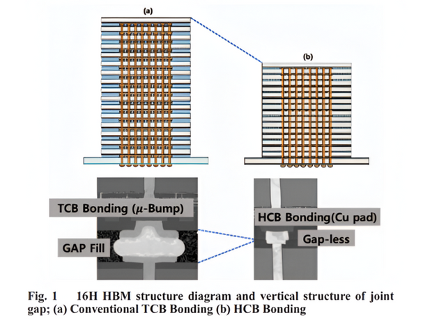 삼성전자가&nbsp;ECTC&nbsp;2024에서 공개한&nbsp;TC본딩과 하이브리드 본딩의 차이. [사진=삼성전자]