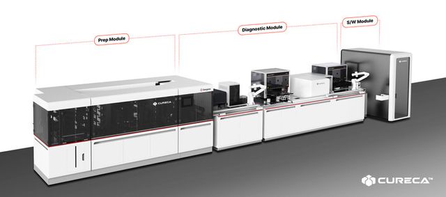 씨젠이 ADLM 2025에서 ‘CURECA’와 ‘STAgora’를 공개했다. [사진=씨젠]