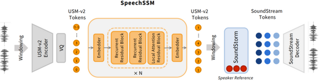 스피치SSM 설명도. [사진=카이스트]&nbsp;