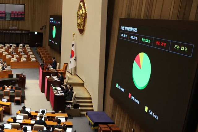 3일 국회 본회의에서 상법 일부개정법률안이 통과되고 있다. [사진=연합뉴스]
