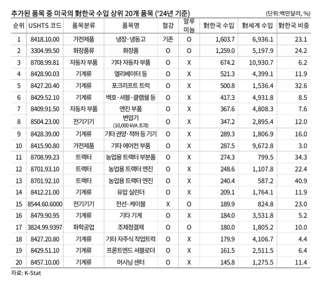 [자료=한국무역협회]