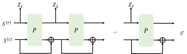 치환 함수를 사용해 수열을 출력하는 스펀지 구조. [사진=KAIST]