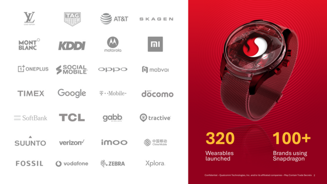 퀄컴 테크날러지스가 차세대 웨어러블 칩셋 ‘스냅드래곤 W5+ 2세대’와 ‘W5 2세대 플랫폼’을 공개했다. [사진=퀄컴코리아]