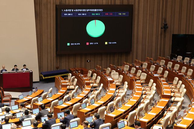 24일 국회 본회의에서 '노동조합 및 노동관계조정법 일부개정법률안(노란봉투법)'이 여당 주도로 통과되고 있다. [사진=연합뉴스]