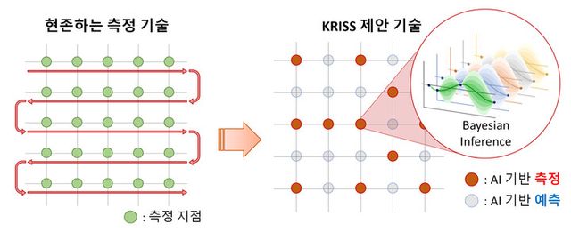 KRISS가 개발한 초고속 레이돔 평가 기술 모식도. [사진=KRISS]