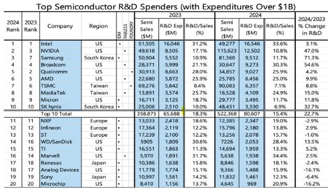 [사진=테크인사이츠]