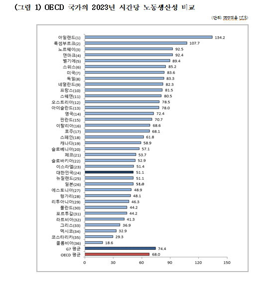 [자료=한국생산성본부]
