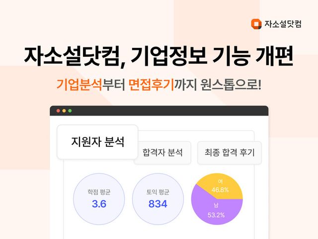 ‘자소설닷컴’이 기업정보 기능을 전면 개편했다. [사진=리멤버앤컴퍼니]