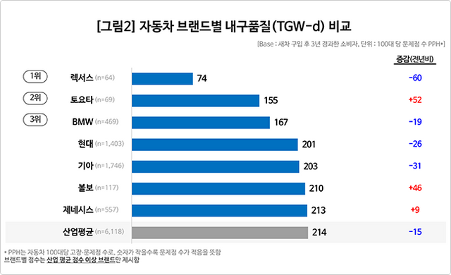 [사진=컨슈머인사이트]