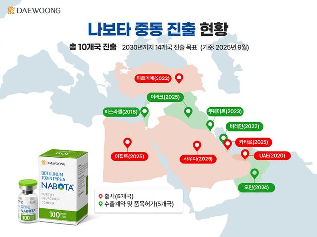 나보타 중동 진출 현황. [사진=대웅제약]