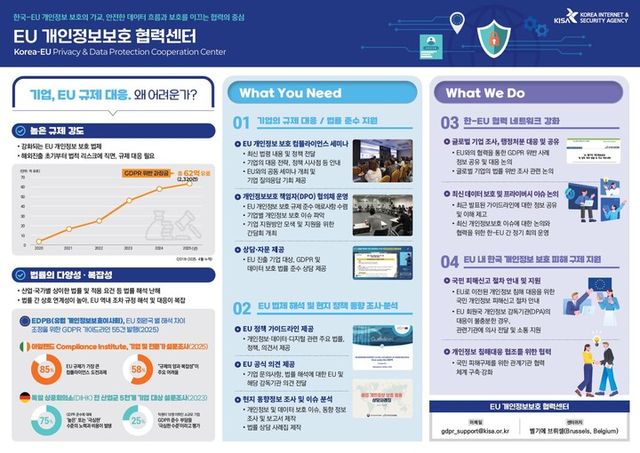 EU 개인정보보호 협력센터 참고 이미지. [사진=