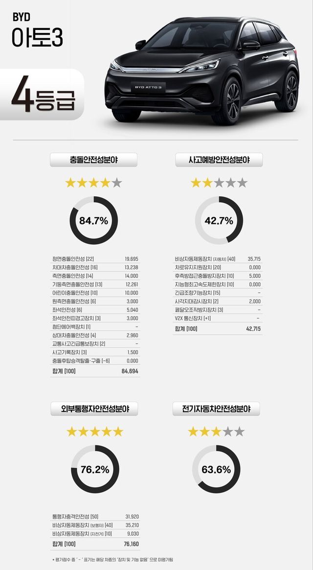 [사진=한국교통안전공단]