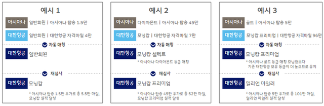 [사진=대한항공]