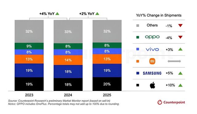 [사진=카운터포인트리서치]