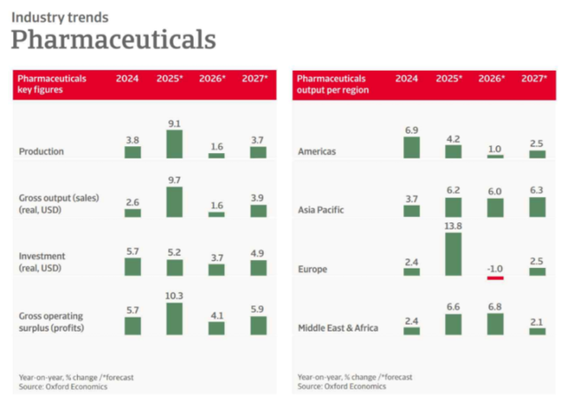 글로벌 제약산업 현황. [사진=한국바이오협회]