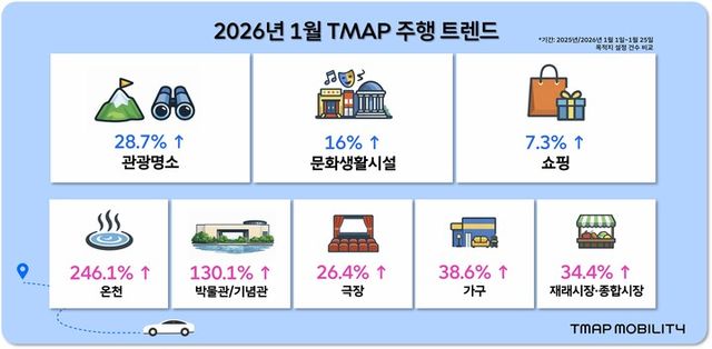 2026년 1월 티맵 주행 트렌드. [사진=티맵모빌리티]