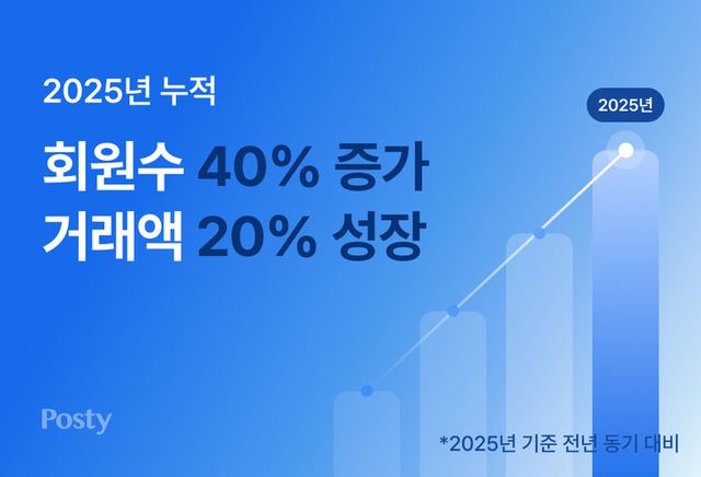 [사진=카카오스타일]