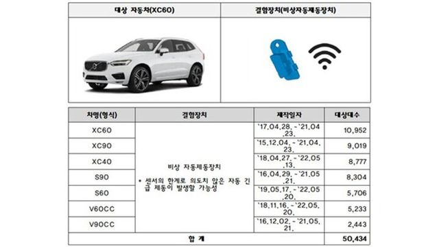 볼보 리콜 대상 자동차. [사진=국토교통부]
