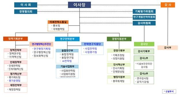 국가과학기술연구회 조직개편. [사진=NST]&nbsp;