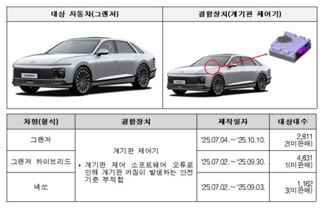 리콜 대상 자동차. [사진=국토교통부]