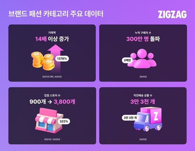 [사진=지그재그]