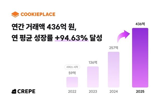 [사진=쿠키플레이스]