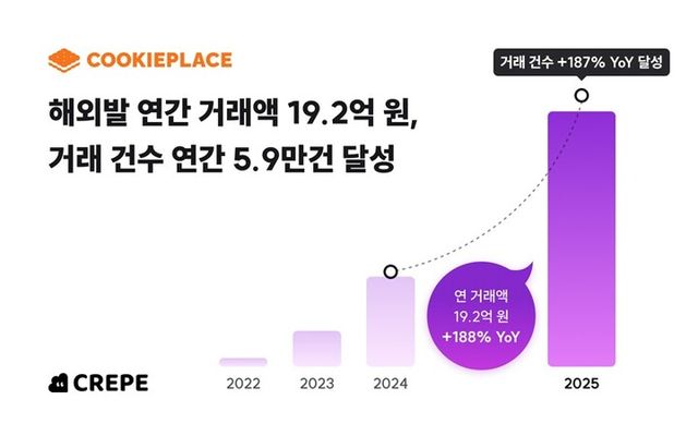 [사진=쿠키플레이스]