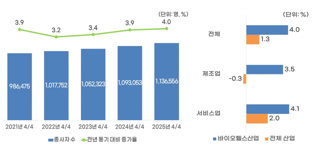 [사진=한국보건산업진흥원]