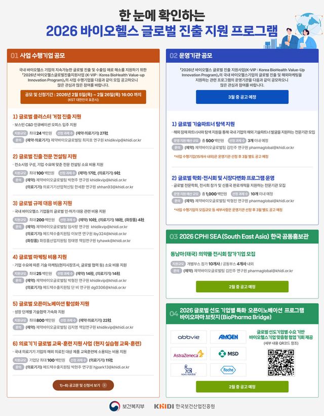 [사진=한국보건산업진흥원]