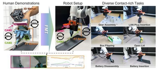 손힘 측정 장치 시스템 구성도. [사진=GIST]